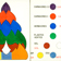 Schma intitul  cosystme : structure  utilis par Pierre Dansereau lors de ses cours