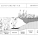 Schma illustrant la succession de plantes aquatiques Oxyhydrophytia et Oxyphytia de la fort laurentienne