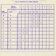 <strong>Tableau extrait de notes concernant une confrence donne par Pierre Dansereau lors du 27<sup>e</sup> congrs de lAssociation canadienne-franaise pour lavancement des sciences, intitule <i>Analyse prliminaire des structures et fonctions des associations vgtales laurentiennes</i></strong>